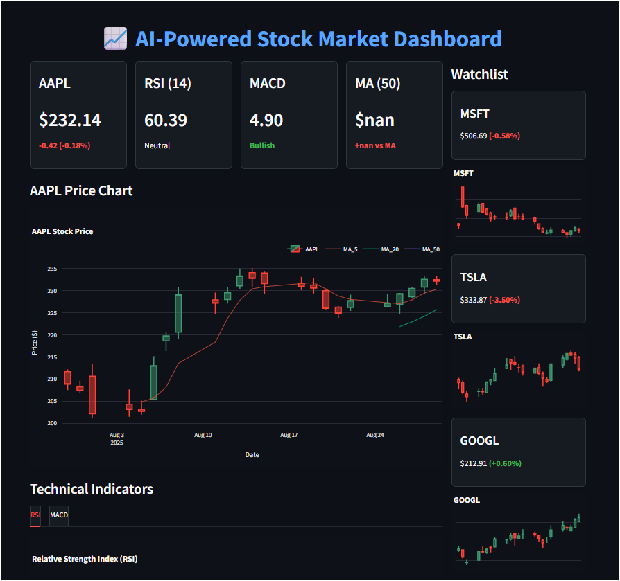 Python Auto Trading Bot - Algorithmic Trading System preview